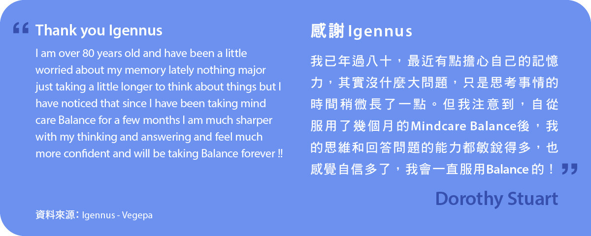 感謝Igennus。我已年過八十，最近有點擔心自己的記憶力，其實沒什麼大問題，只是思考事情的時間稍微長了一點。但我注意到，自從服用了幾個月的Mindcare Balance後，我的思維和回答問題的能力都敏銳得多，也感覺自信多了，我會一直服用Balance 的！