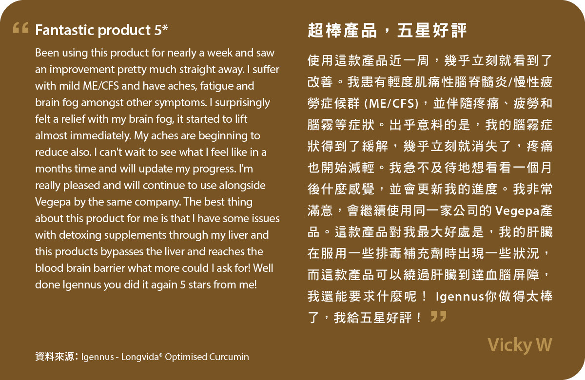 超棒產品，五星好評。使用Longvida® Optimised Curcumin近一周，幾乎立刻就看到了改善。我患有輕度肌痛性腦脊髓炎/慢性疲勞症候群 (ME/CFS)，並伴隨疼痛、疲勞和腦霧等症狀。出乎意料的是，我的腦霧症狀得到了緩解，幾乎立刻就消失了，疼痛也開始減輕。我急不及待地想看看一個月後什麼感覺，並會更新我的進度。我非常滿意，會繼續使用同一家公司的 Vegepa產品。這款產品對我最大好處是，我的肝臟在服用一些排毒補充劑時出現一些狀況，而這款產品可以繞過肝臟到達血腦屏障，我還能要求什麼呢！ Igennus你做得太棒了，我給五星好評！