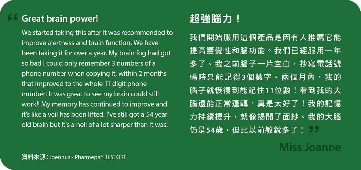 超強腦力！我們開始服用Pharmepa RESTORE是因有人推薦它能提高警覺性和腦功能。我們已經服用一年多了。我之前腦子一片空白，抄寫電話號碼時只能記得3個數字。兩個月內，我的腦子就恢復到能記住11位數！看到我的大腦還能正常運轉，真是太好了！我的記憶力持續提升，就像揭開了面紗。我的大腦仍是54歲，但比以前敏銳多了！