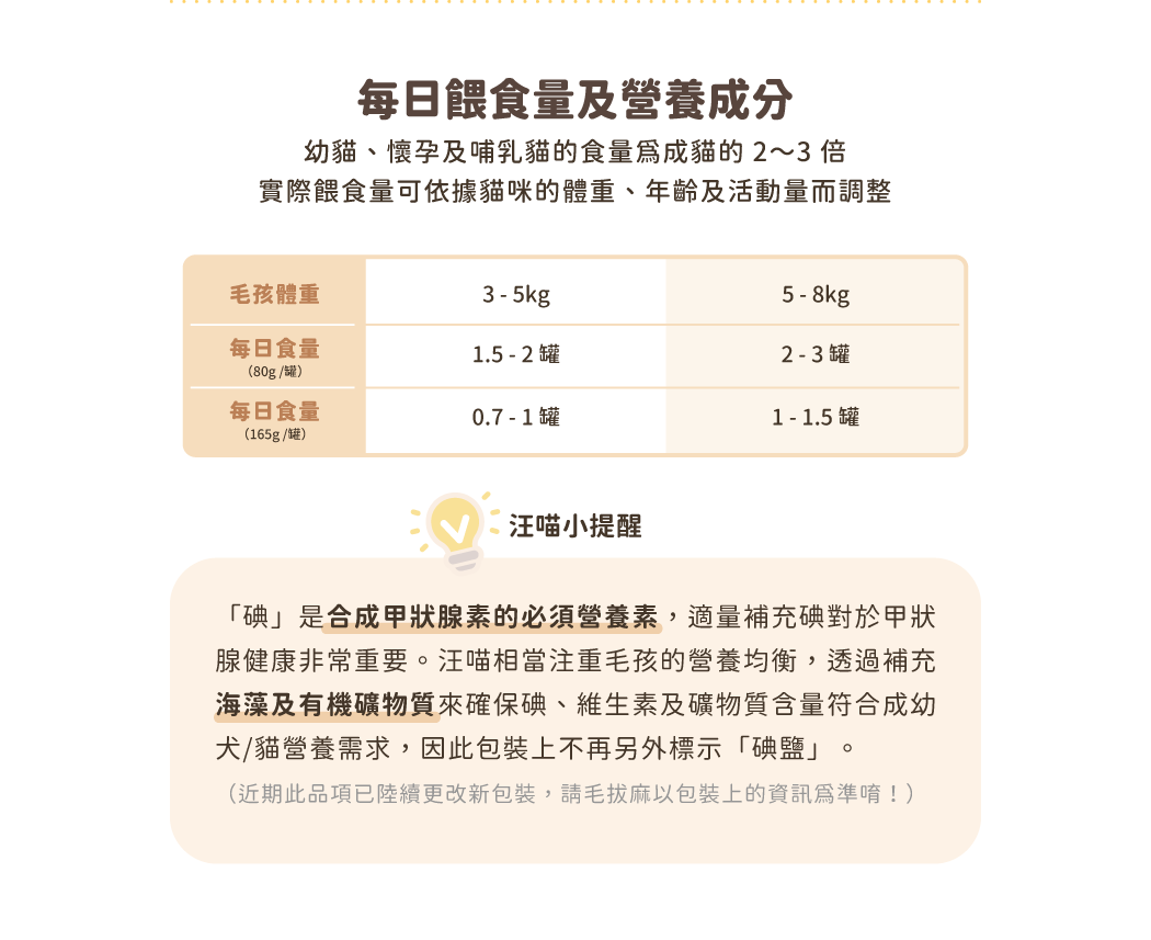 每日餵食量及營養成分