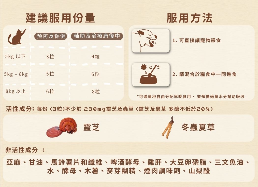 20241103_Cosset_1050X763 _靈芝孢子蟲草貓用肉粒配方 - 6