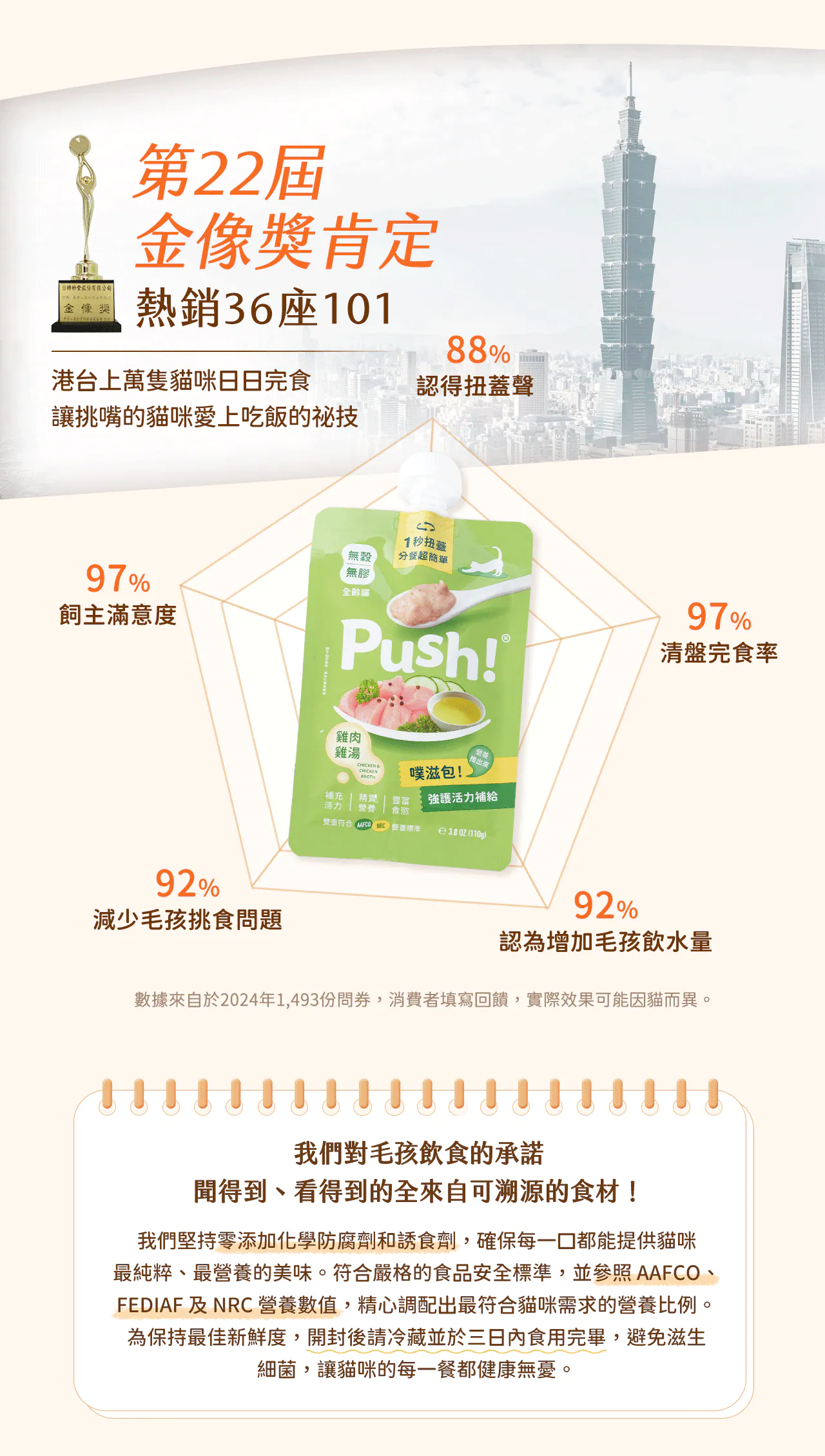 榮獲台灣品質金像獎肯定，參照國際營養主食規範