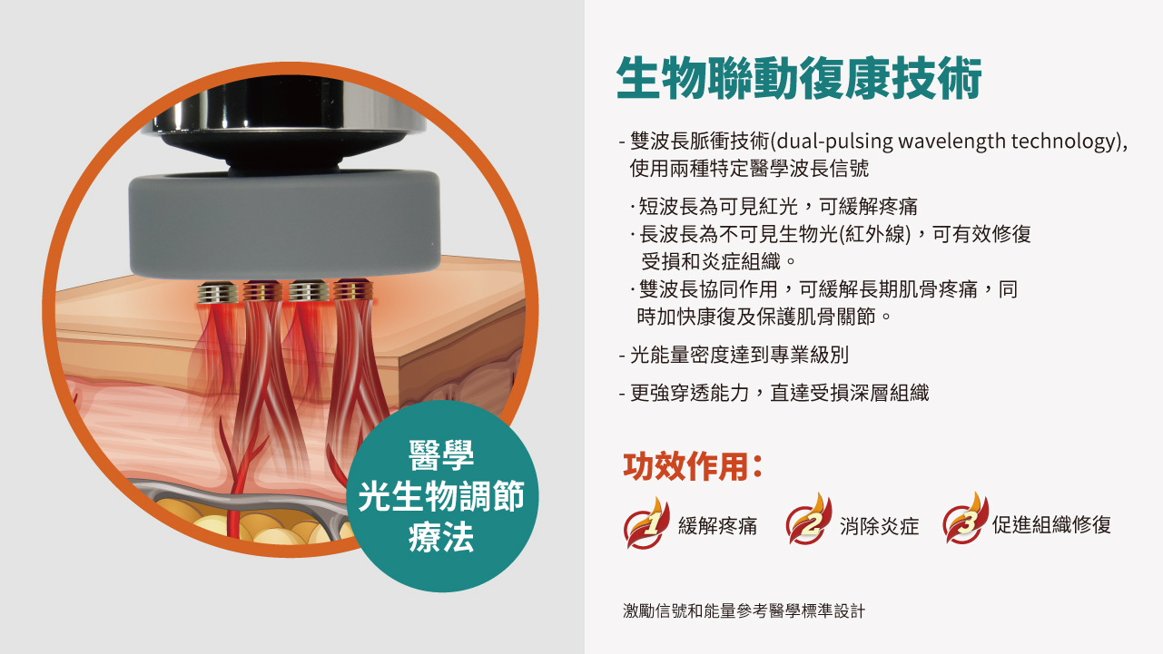 Maxcare 美天復康寶 (升級版) 光生物調節療法 紅光產品 紅光光療 舒緩痛楚 消除炎症 促進組織修復