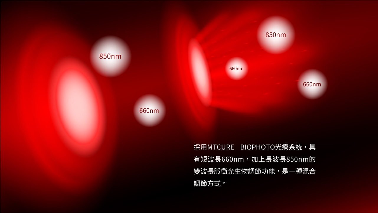 Maxcare 美天復康寶 (升級版) 紅光光療產品採用雙波長技術660nm 和 850nm波長