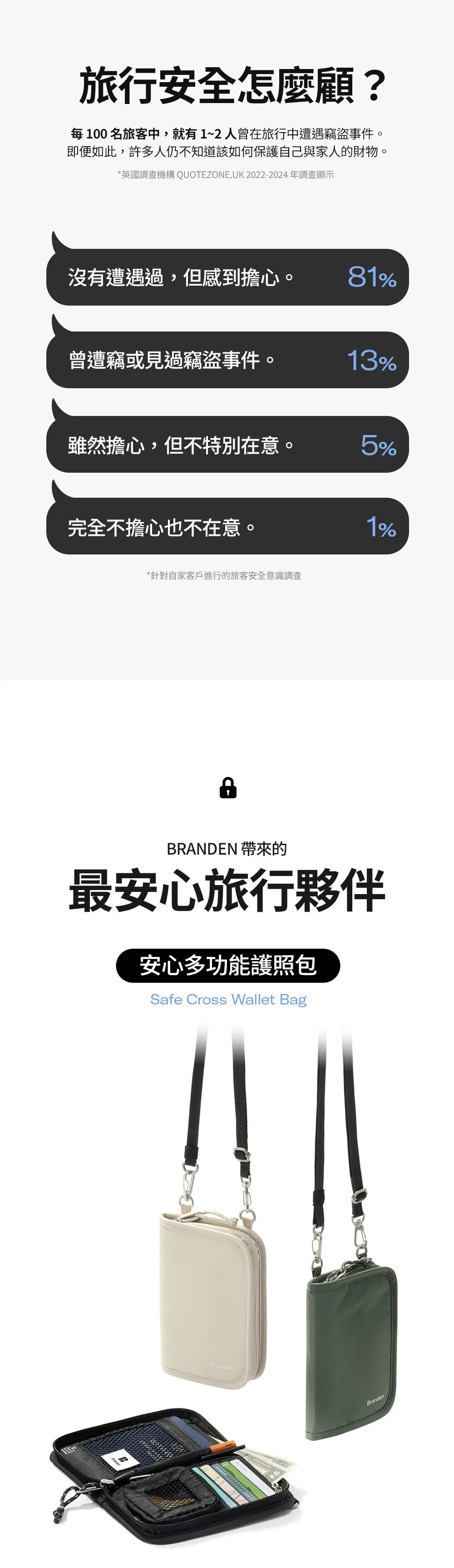 安心多功能護照包_01