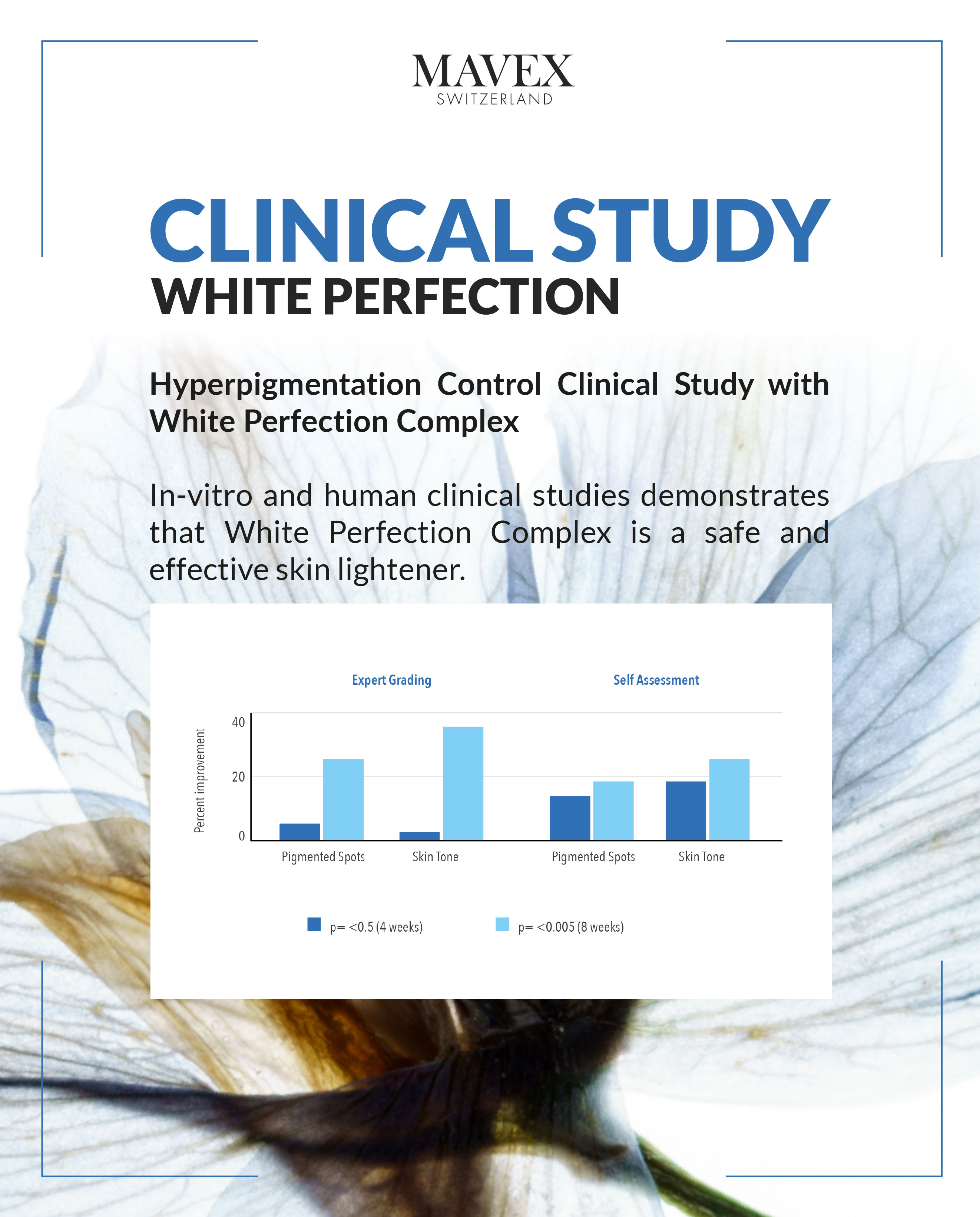 White Perfection