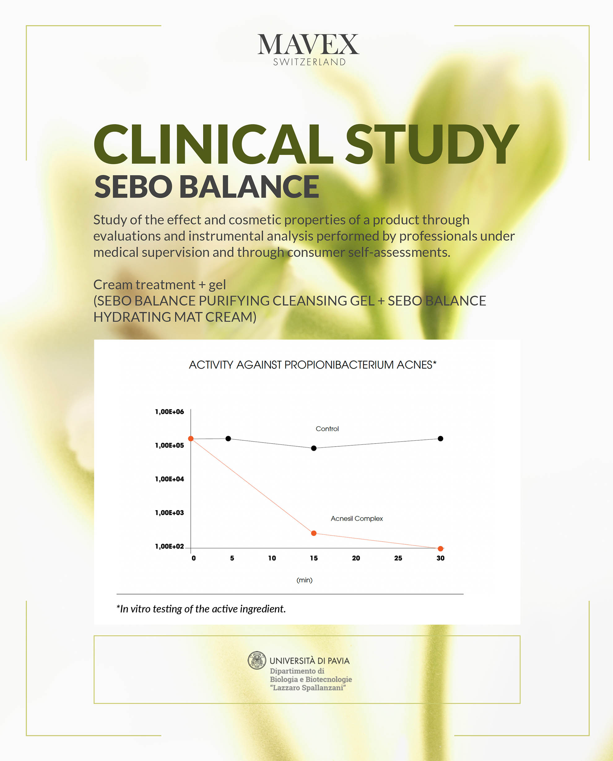 Clinical study Sebo Balance Anti-Acne Line