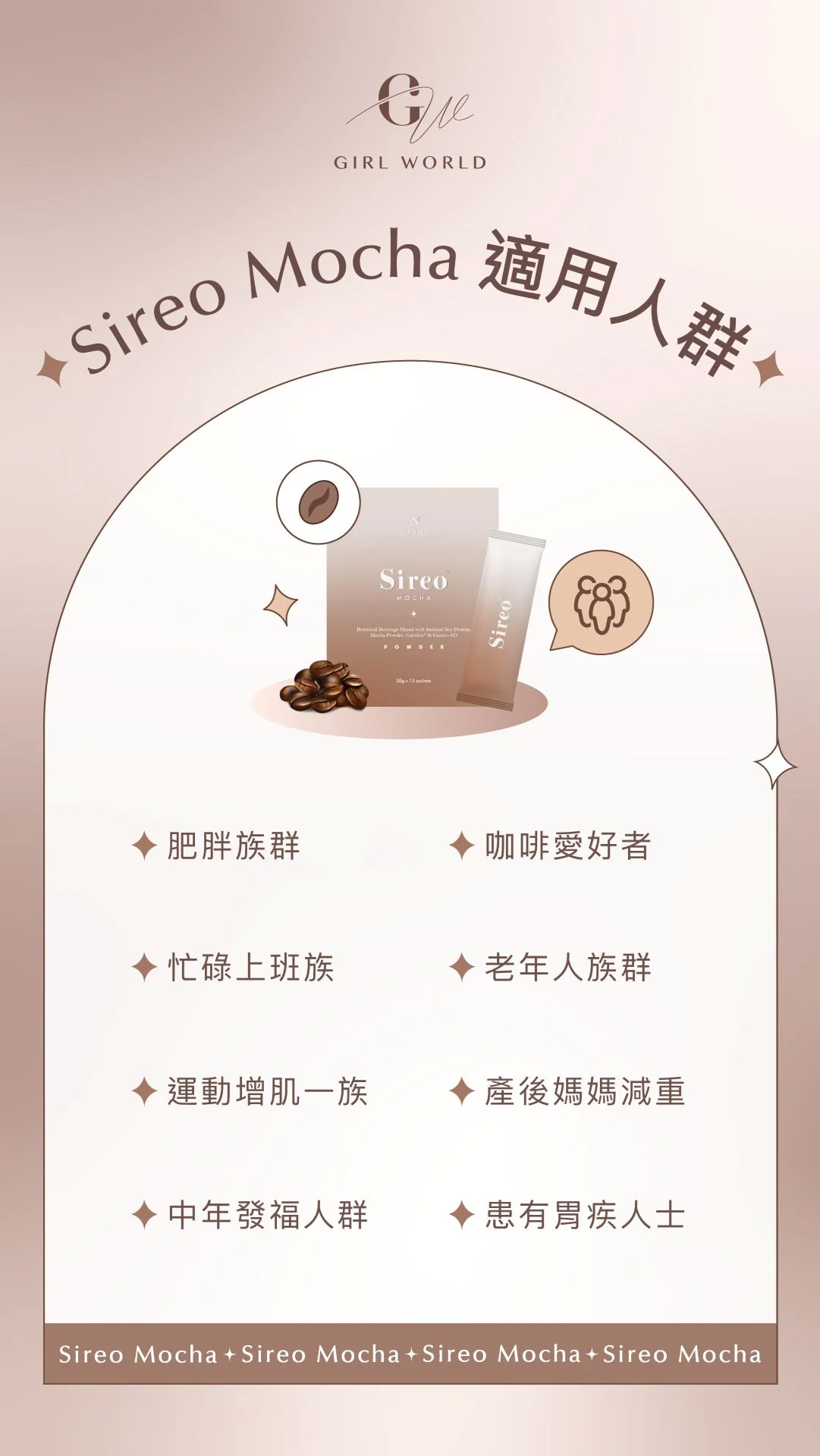 GirlWorld_Sireo Mocha 適用人群.jpg
