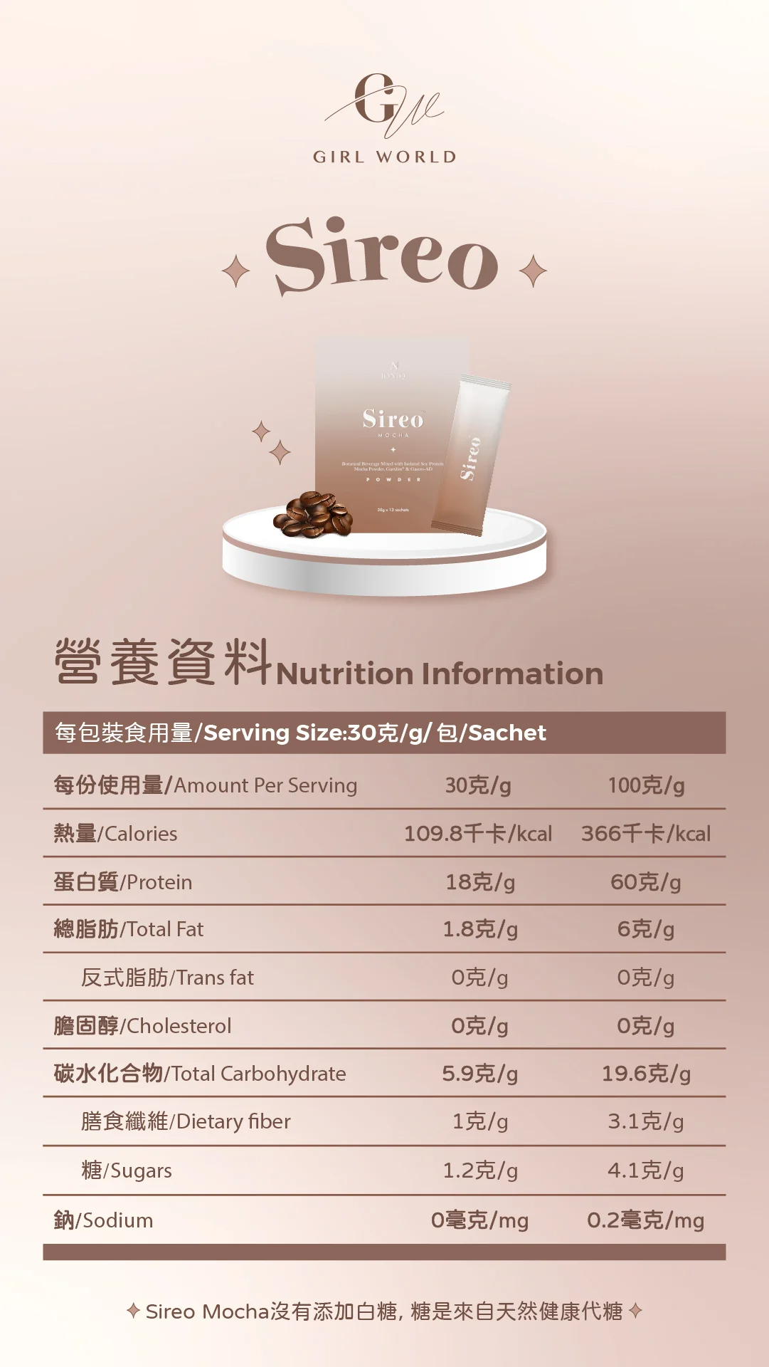 GirlWorld_Sireo Mocha 營養標籤.jpg