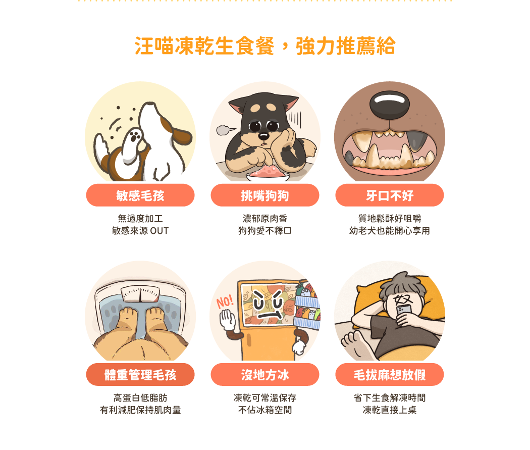 汪喵凍乾餐適用毛孩