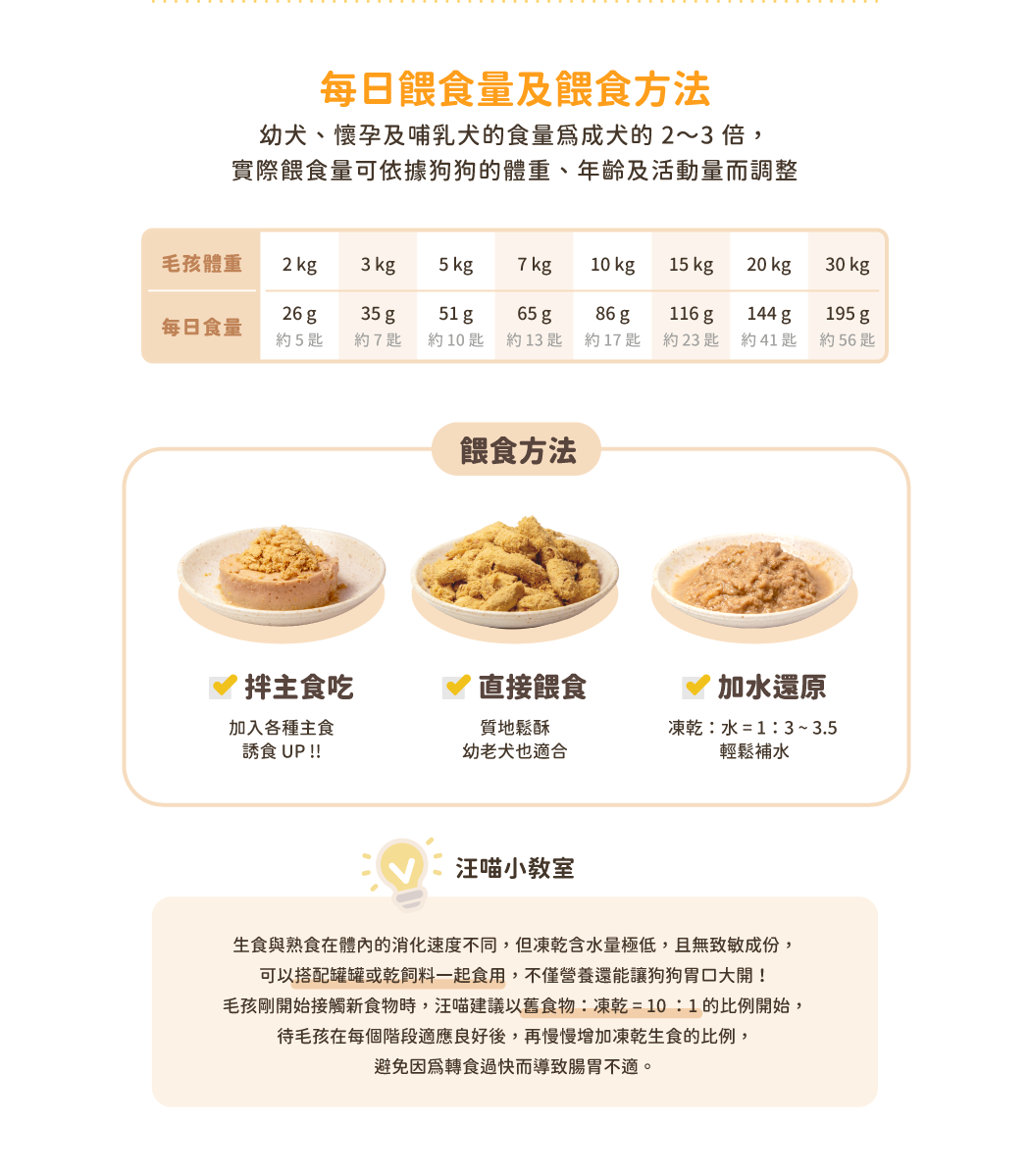 凍乾餐餵食方法