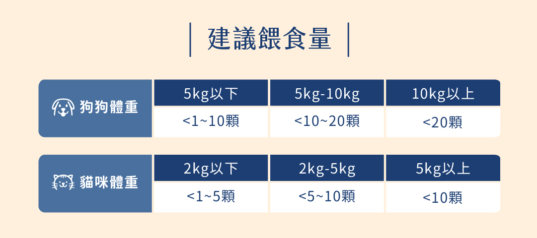寵物機能零食、寵物保健零食、寵物零食、貓零食、狗零食