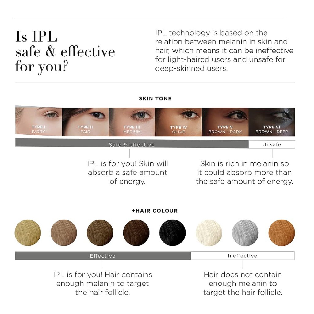 SmoothSkin Pure Fit IPL 彩光脫毛機 黑色