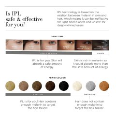 SmoothSkin Pure Fit IPL 彩光脫毛機 黑色