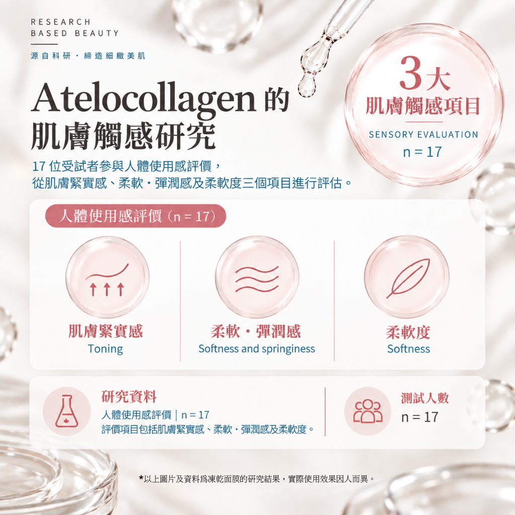 Atelocollagen 研究資料