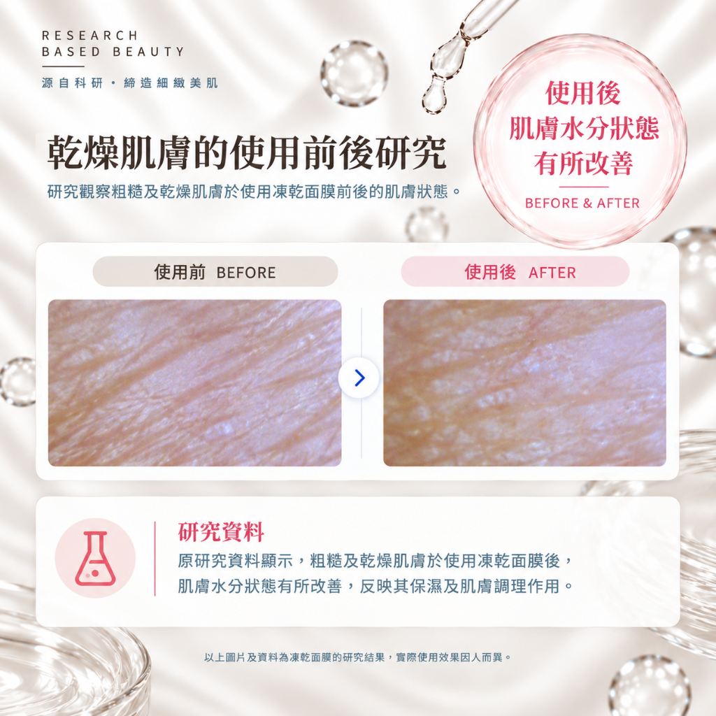 Atelocollagen 研究數據